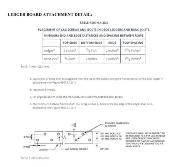 Ledger Board Attachment Detail
