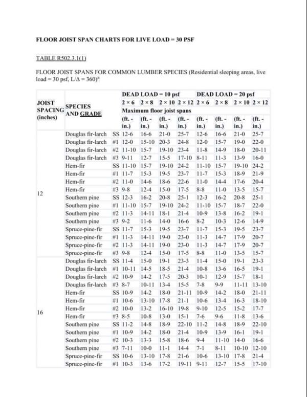 Floor Joist Span Charts Page 1
