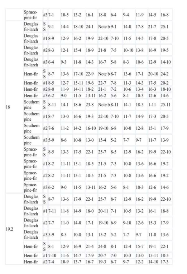 Rafter Spans Page 10