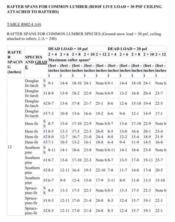 Rafter Spans Page 13
