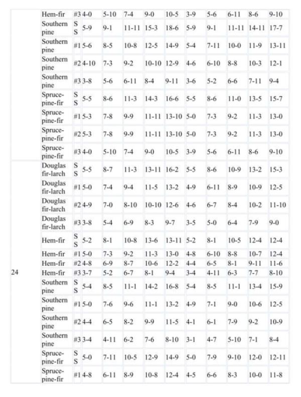 Rafter Spans Page 31